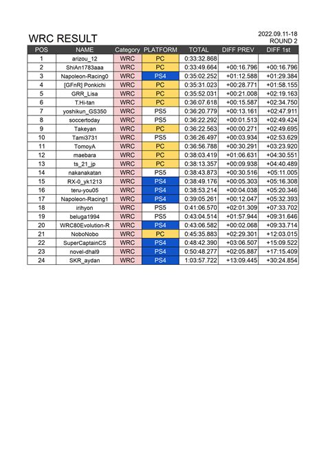 e wrc result|ewrc results.com.
